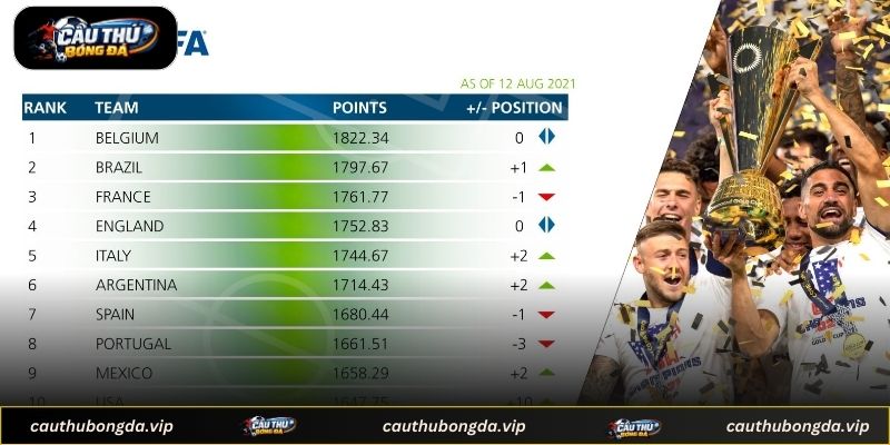 Hướng dẫn theo dõi thứ hạng đội bóng hiệu quả