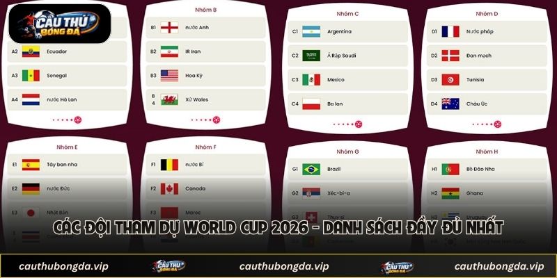 Các Đội Tham Dự World Cup 2026 - Danh Sách Đầy Đủ Nhất