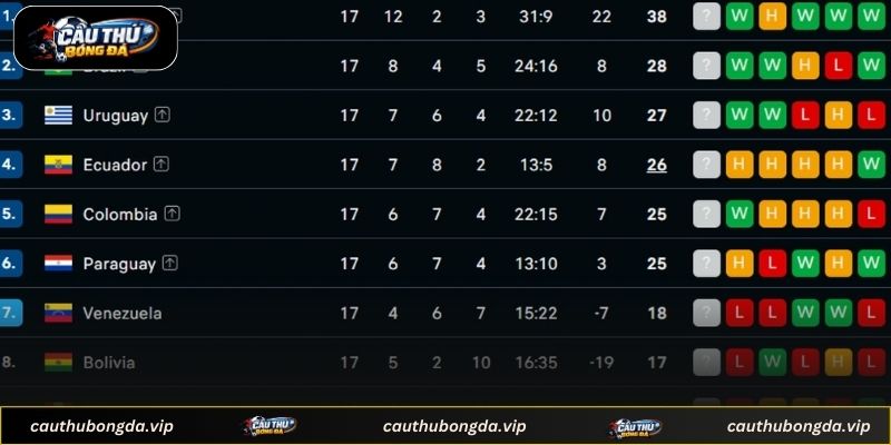 Danh sách các đội tham dự World Cup 2026 theo khu vực